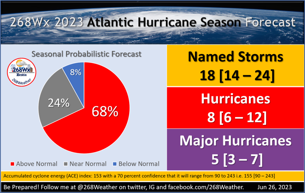 Revised Prediction: Above Normal Atlantic Hurricane Season Expected for ...